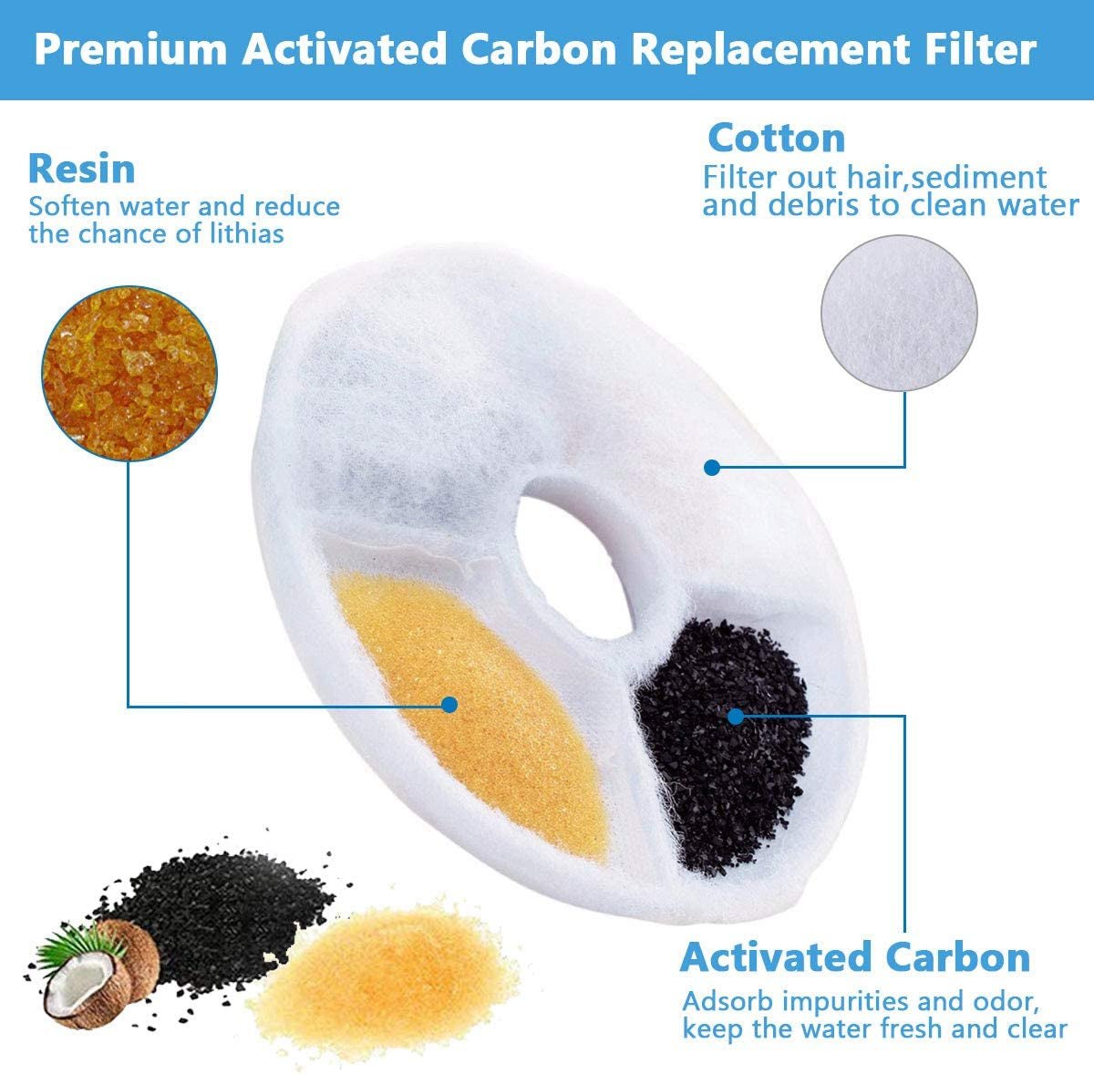 Cat Water Fountain Filters – 8-16 Pack for 81oz Pet Dispensers
