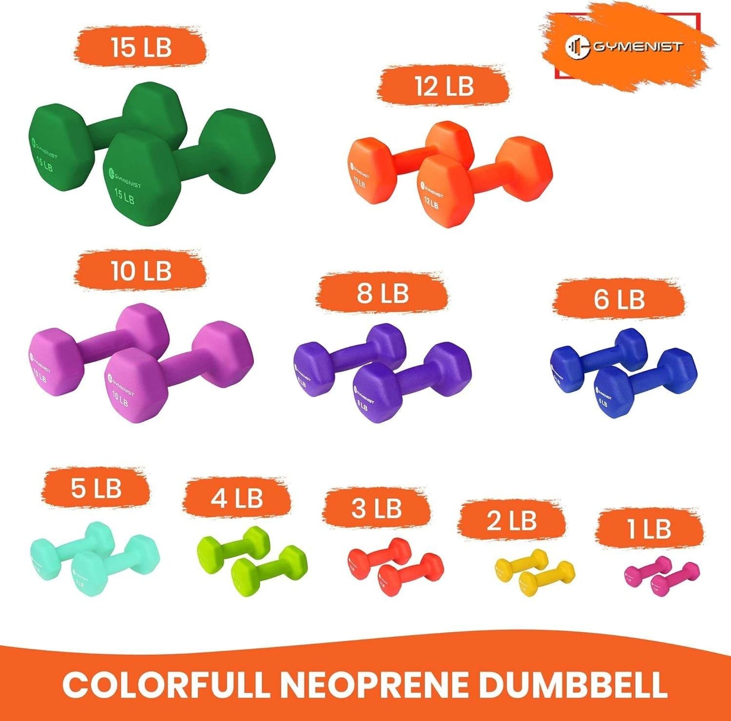Neoprene Dumbbells Pair of Non-Slip Grip Set of 2 Hand Weights fitness