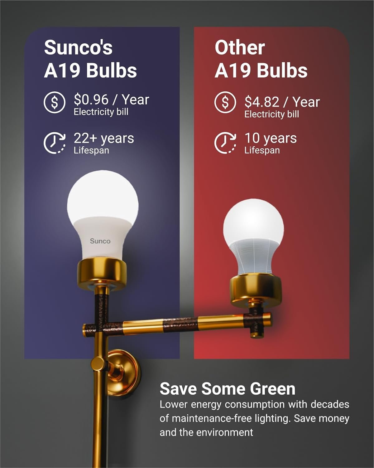 Sunco 10 Pack 3W40W A19 LED Light Bulbs CRI91 4000K Cool White, 250..